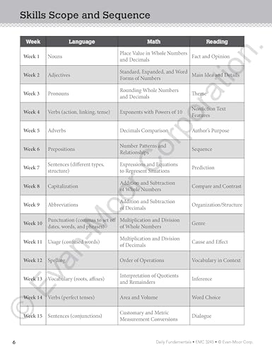 Daily Fundamentals, Grade 5 Teacher Edition