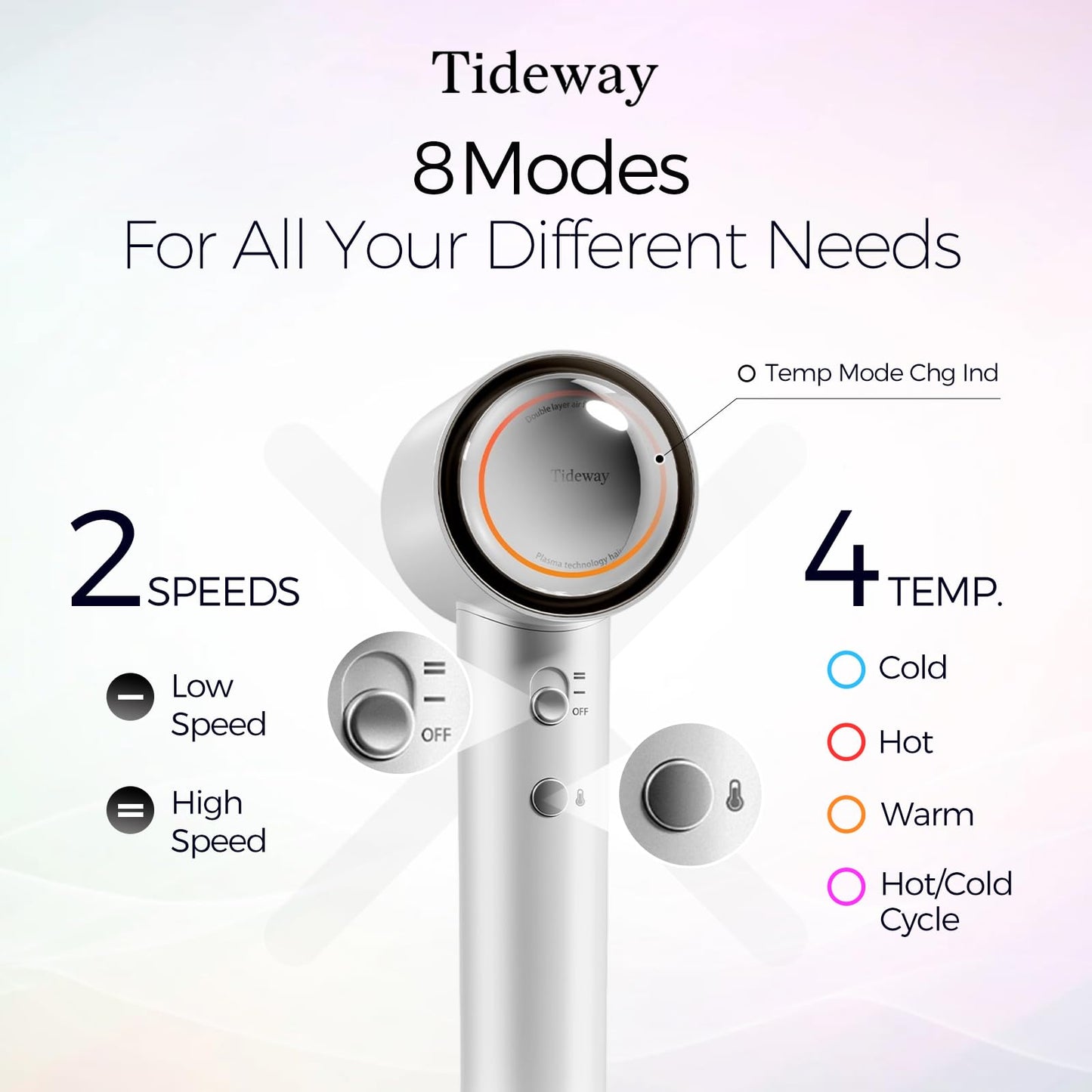 Tideway H11 Hair Dryer 110000 RPM Professional High-Speed, Rapid Drying Plasma Tech for Scalp Health, Lightweight Low Noise, Smart Temp Control,4 Temps Travel with Magnetic Nozzle&Diffuser (White)