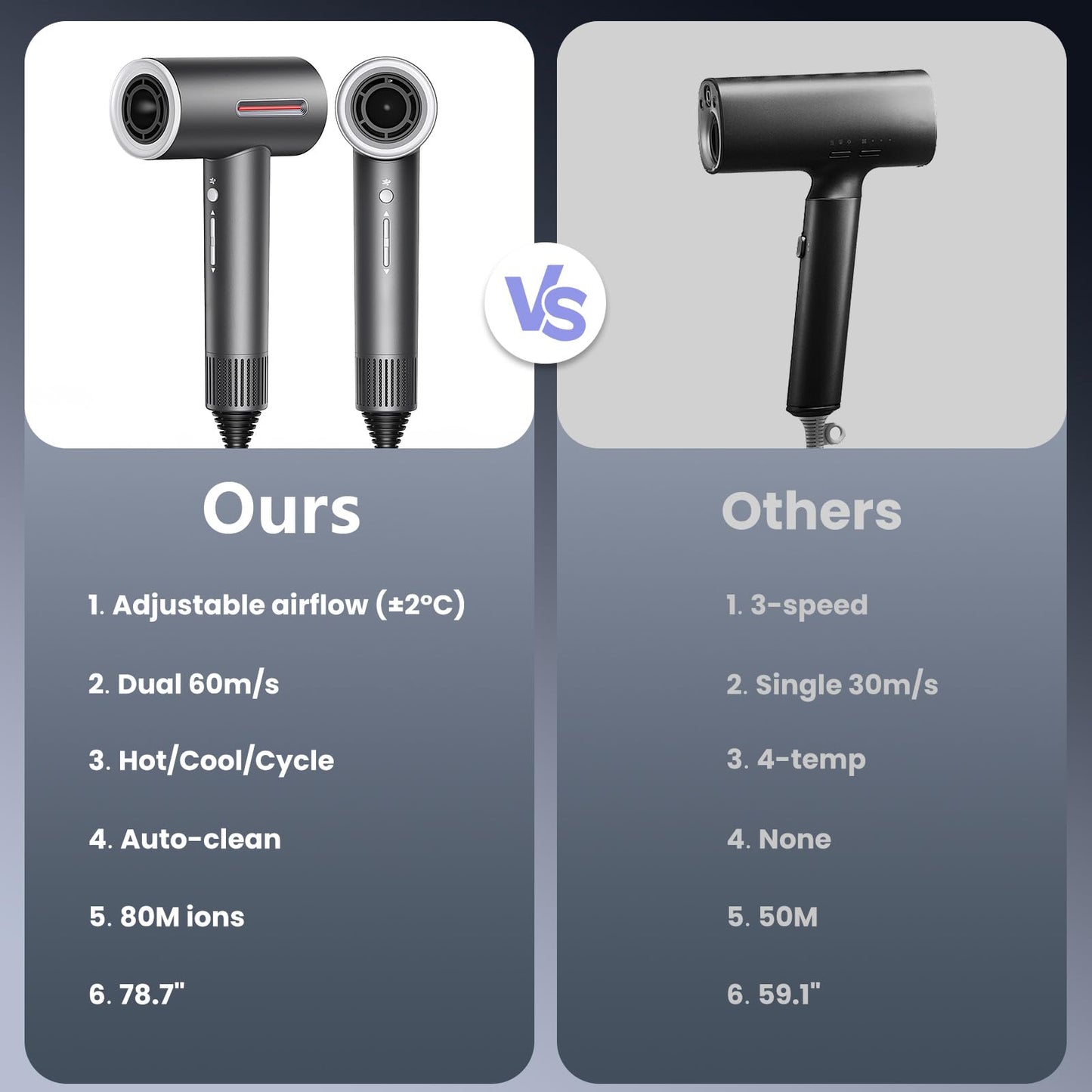 Hair Dryer, 1600W Professional Ionic High-Speed Blow Dryer for Fast Drying with Diffusers Nozzle and Styling Nozzle, Lightweight, Ultra-Quiet, Hair Dryer with 180000RPM Brushless Motor