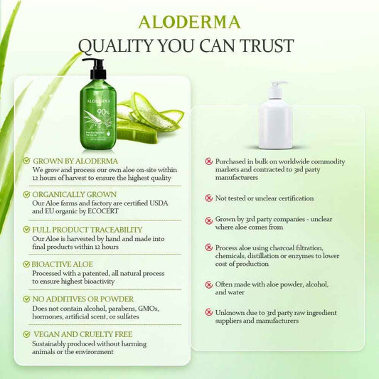 Aloderma Organic Aloe Vera Gel for Skin + Tea Tree Oil, Made within 12 Hours of Harvest, Soothing Pure Aloe Vera Gel for Face, Works Great for Scalp & Aftershave, All Natural Aloe Gel - 300ml x 3btl