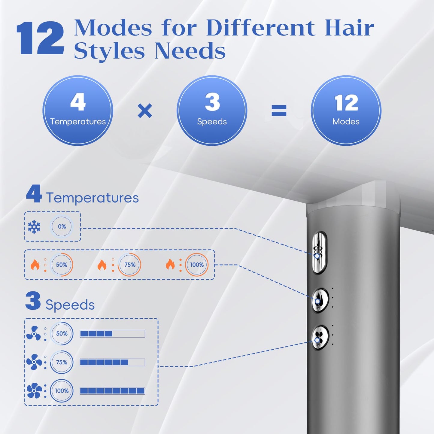 Natrial Ionic Salon Hair Dryer with 3 Attachments, 1600W Professional Blow Dryer with 110000RPM High Speed Brushless Motor for Fast Drying, Lightweight, Low Noise, Locking Function, 4 Temps & 3 Speeds