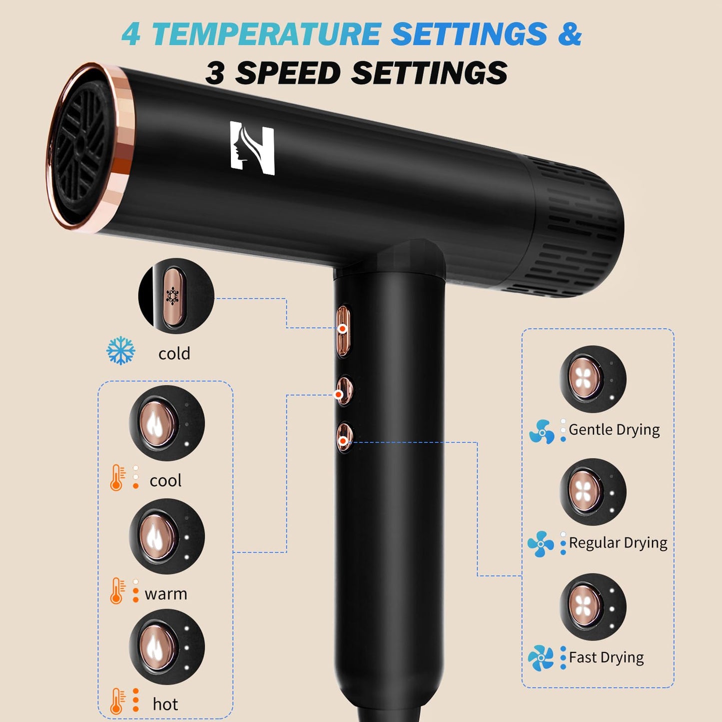 Nicebay Hair Dryer, Ionic Blow Dryer with Diffuser, 1600W &110000RPM High-Speed Brushless Motor for Fast Drying, Lock Function, Constant Temperature, Lightweight