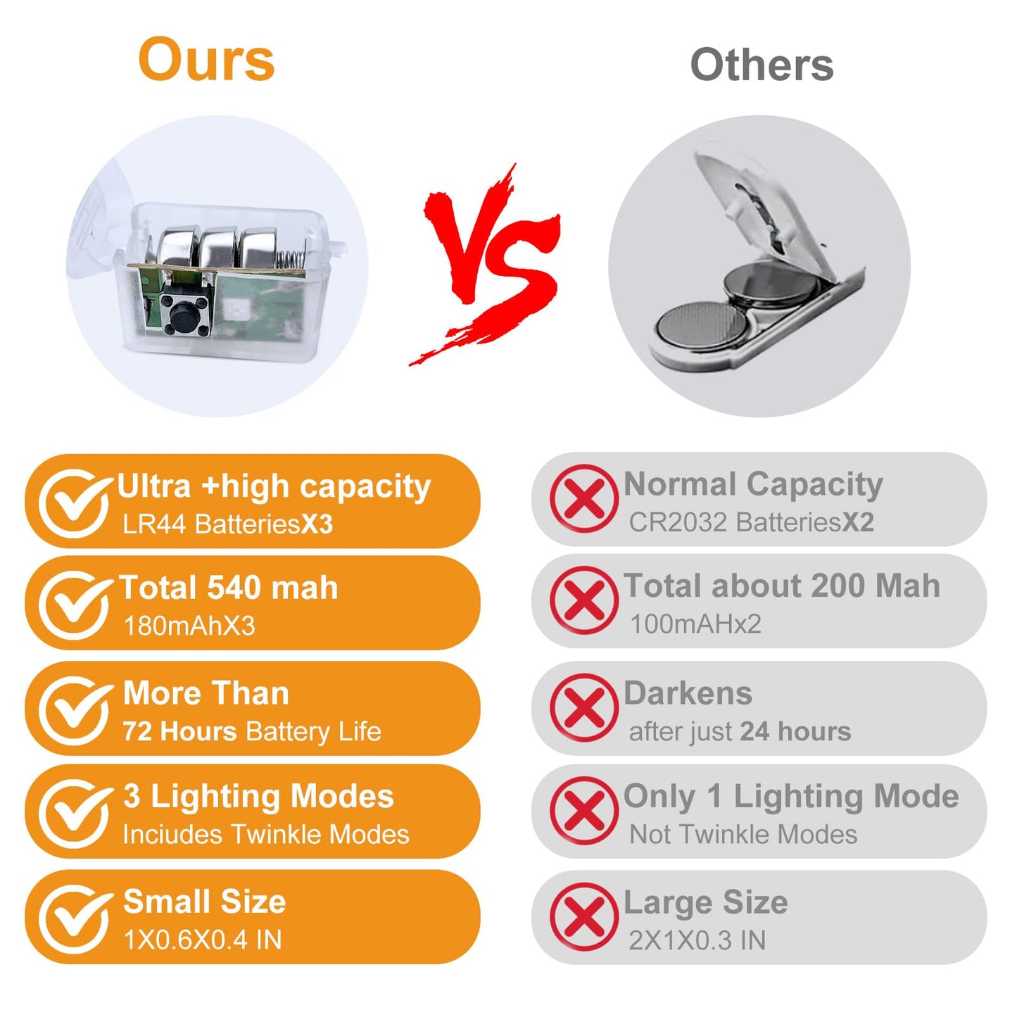 AIKEI 12 Pack Led Fairy Lights Battery Operated String Lights Waterproof Silver Wire 7 Feet 20 Led Firefly Starry Moon Lights for DIY Wedding Party Bedroom Patio Christmas Warm White