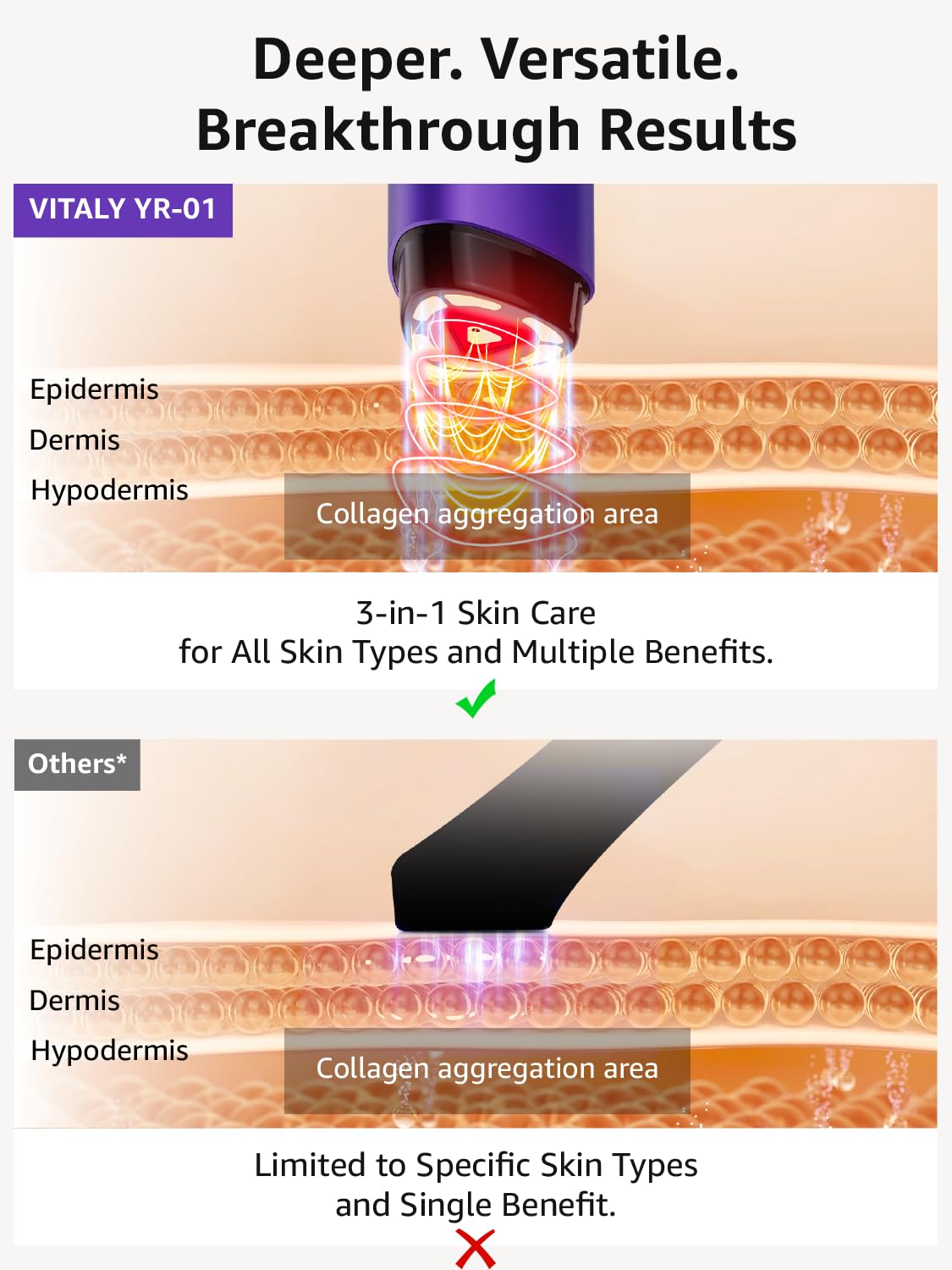 Skin Tightening Face Machine, Facial Massager Light Therapy for Face, 3 in 1 Microcurrent Facial Device Home Use Anti-Aging Device, 5 Level for Facial Firming, Wrinkle, Lifting, Toning, Glow Boost