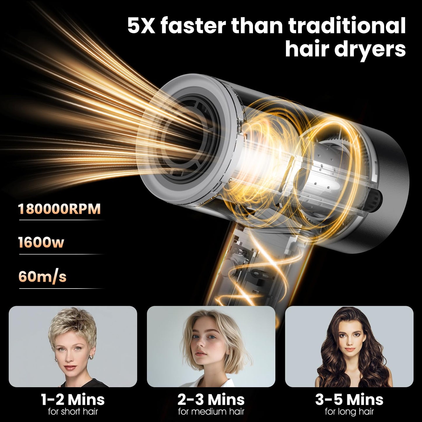 Hair Dryer, 1600W Professional Ionic High-Speed Blow Dryer for Fast Drying with Diffusers Nozzle and Styling Nozzle, Lightweight, Ultra-Quiet, Hair Dryer with 180000RPM Brushless Motor