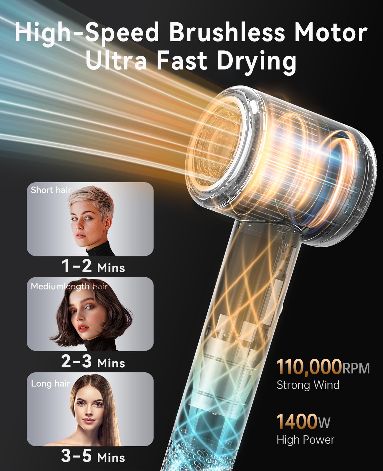 Hair Dryer, CONFU Blow Dryer with Diffuser 110000 RPM, High-Speed Professional Ionic Blow Dryer for Fast Drying, Hair Diffuser for Curly Hair for Home Travel