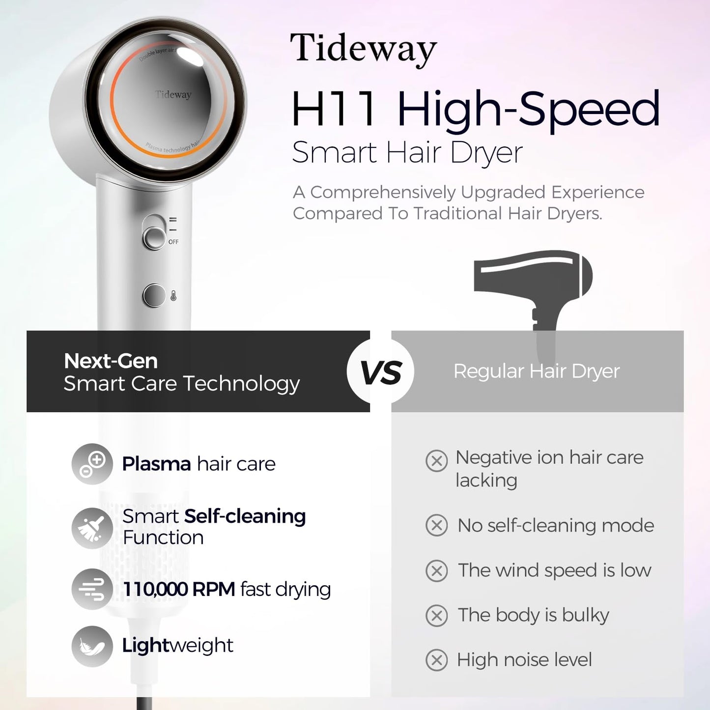 Tideway H11 Hair Dryer 110000 RPM Professional High-Speed, Rapid Drying Plasma Tech for Scalp Health, Lightweight Low Noise, Smart Temp Control,4 Temps Travel with Magnetic Nozzle&Diffuser (White)