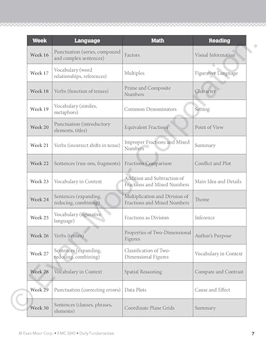 Daily Fundamentals, Grade 5 Teacher Edition