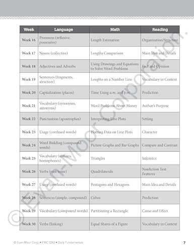 Evan-Moor Daily Fundamentals, Grade 2