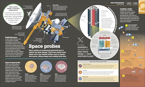 How Space Works: The Facts Visually Explained (DK How Stuff Works)