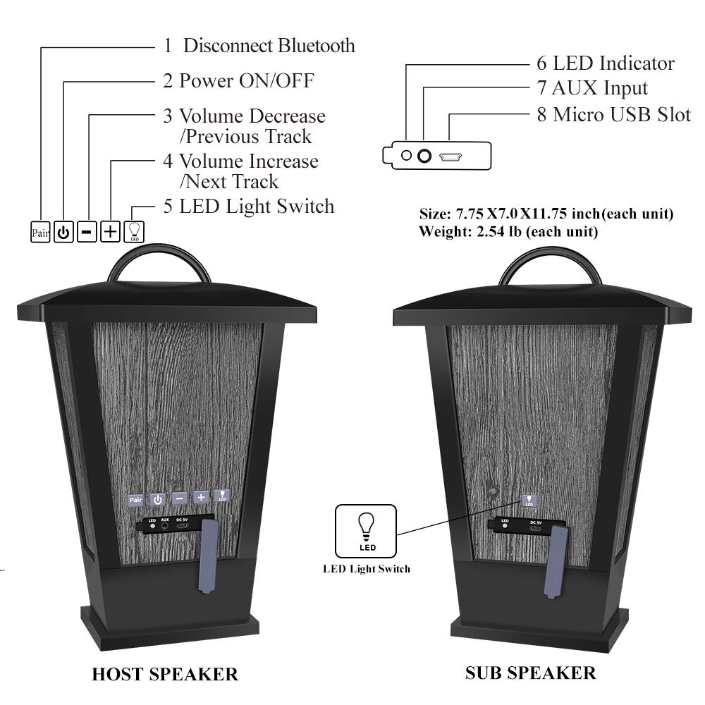 pohopa Bluetooth Speakers Waterproof, 2 Packs True Wireless Stereo Sound 20W Dual Pairing Lantern Outdoor Speakers with 20 Piece Sound Responsive LED Color Lights, Richer Bass, Black