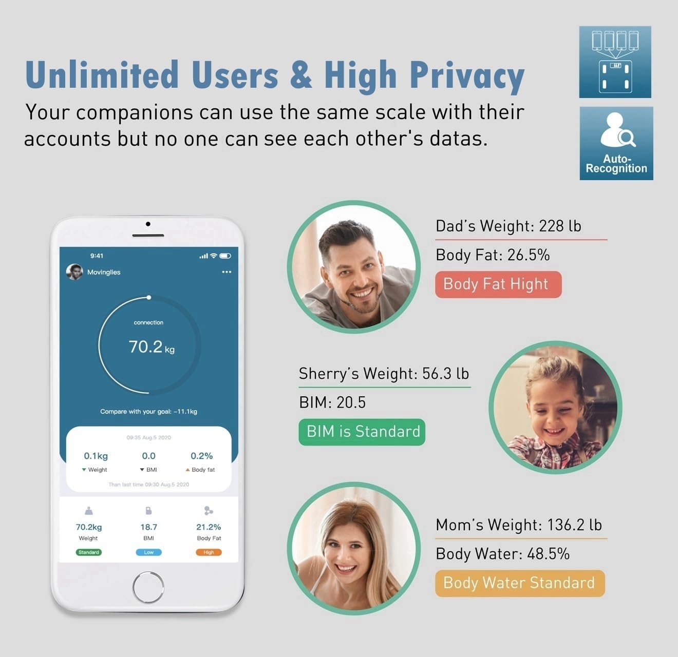 NUTRI FIT Smart Scale for Body Weight Body Composition Monitor, Bathroom Digital Weighing Scale with BMI, Body Fat, Muscle Mass, Accurate Bluetooth Home User Health Equipment Sync Apps