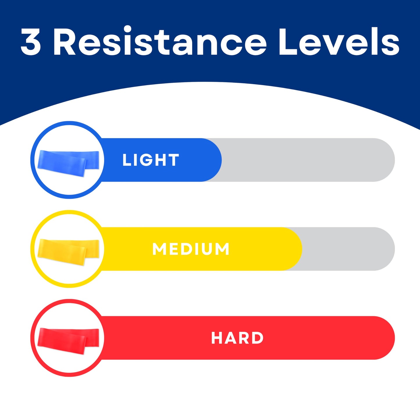 RMS Resistance Bands with Instruction Guide & Carry Bag - Latex Free Exercise Band for Working Out, Physical Therapy, Rehab, Stretch, Yoga & Pilates, Set of 3