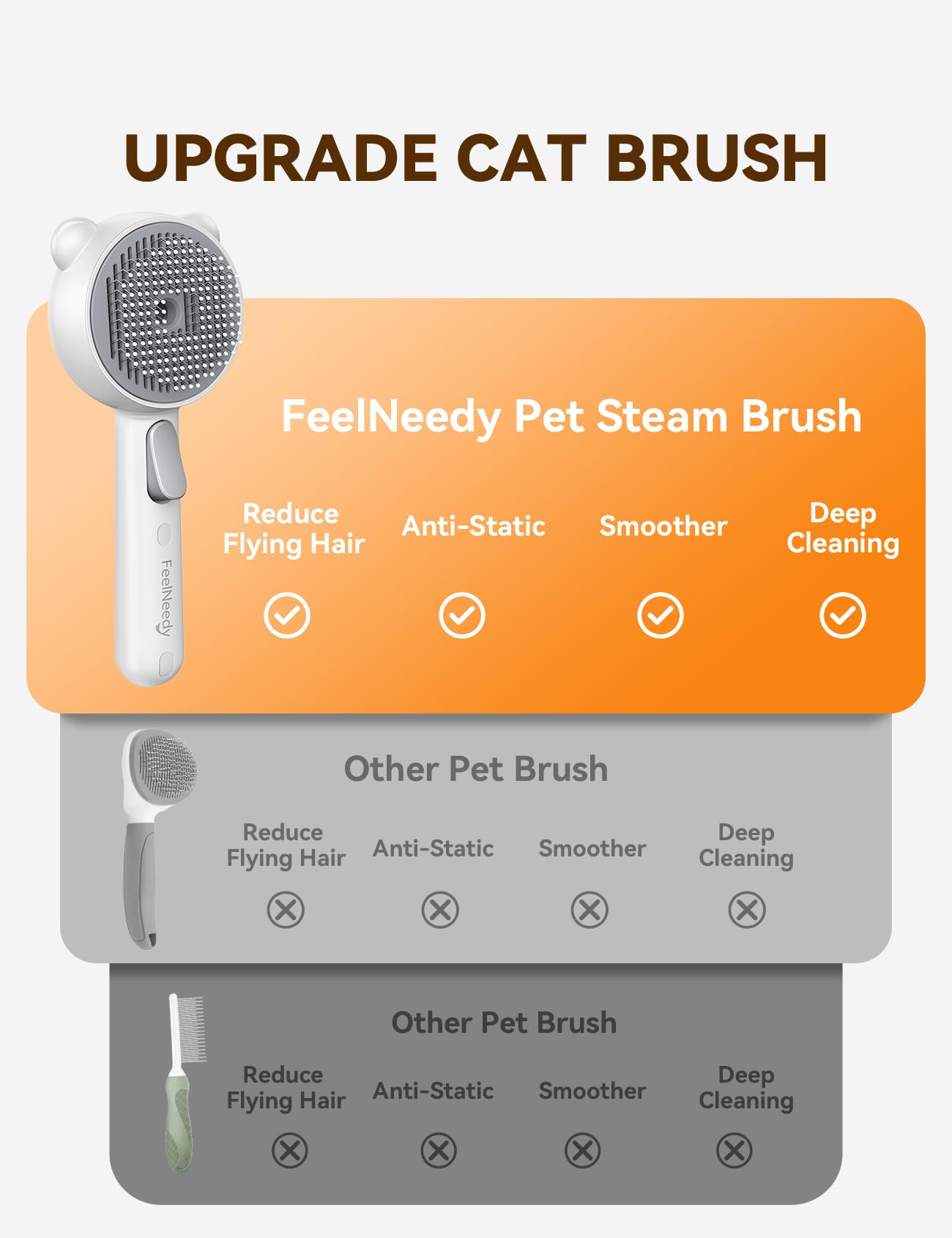 Cat Steam Brush, Brushes for Indoor Cats with Release Button, Dual Speed Spray USB Rechargeable Grooming Supplies, Cat Brush for Shedding Suitable for All Long-haired and Short-haired Pets