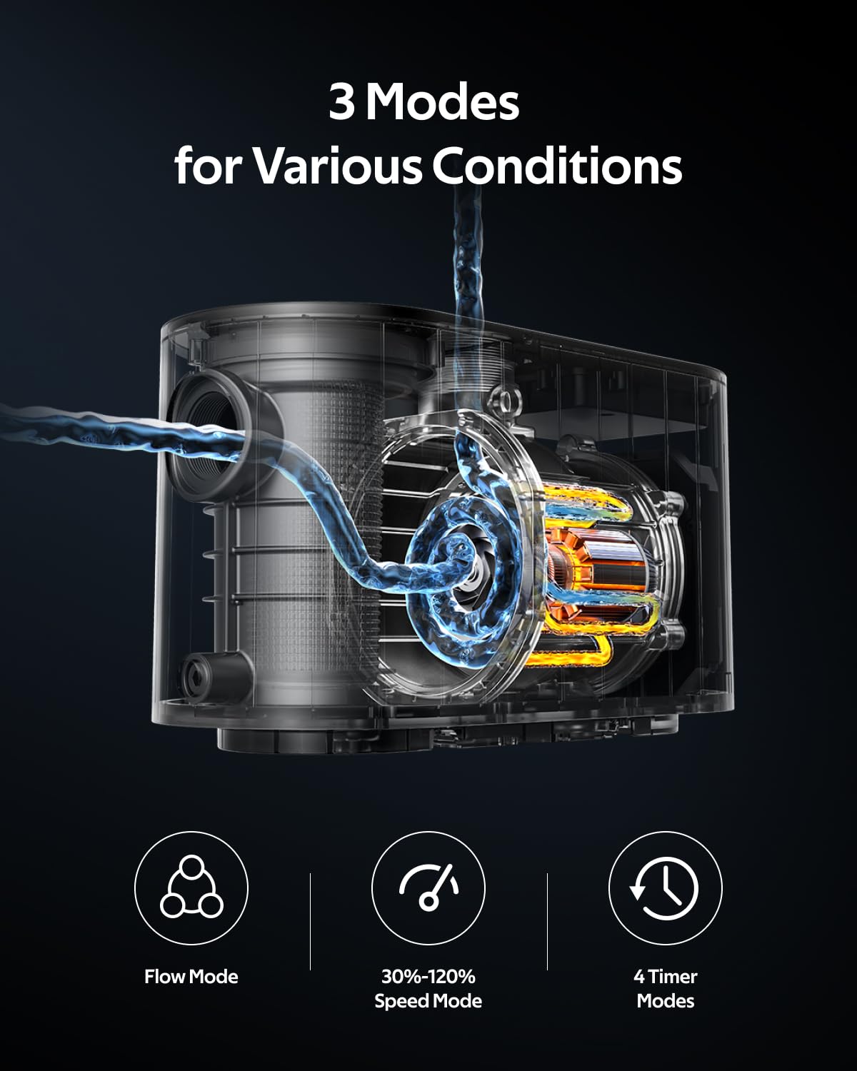 iGarden Pool Pump X08, 1 HP Smart Inverter Pool Pump, Over 10 Times Energy Saving, 30 dBA Ultra-Silent, Full Touchscreen, 6600 GPH, 230 V, Variable Speed for Above/In Ground Swimming Pool