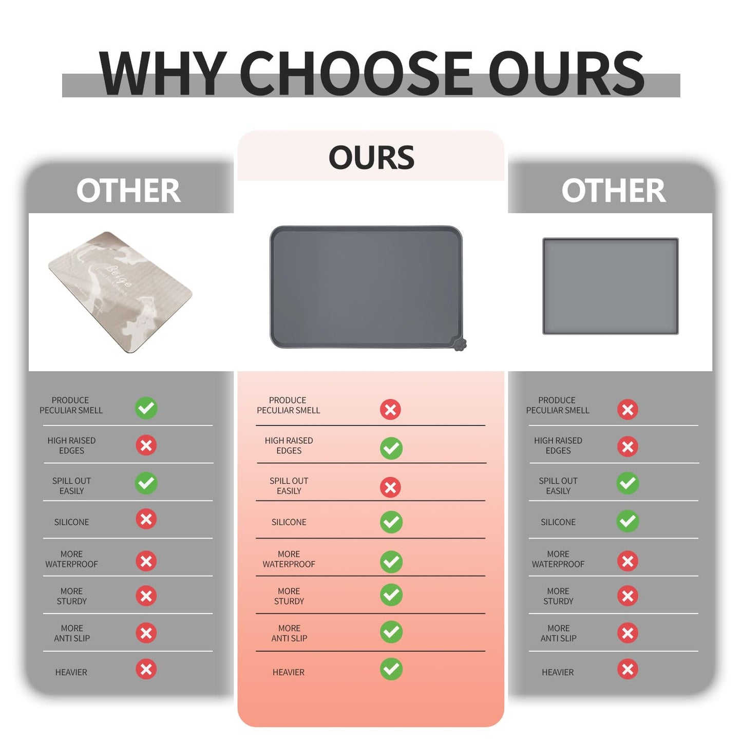 Reopet Waterproof Pet Feeding Mat with High Raised Edges, Heavier and Thicker Placemats for Cat Dog Water Bowl with BPA Free, Dogs Cats Food Mats for Messy Drinkers to Prevent Spill and Protect Floors