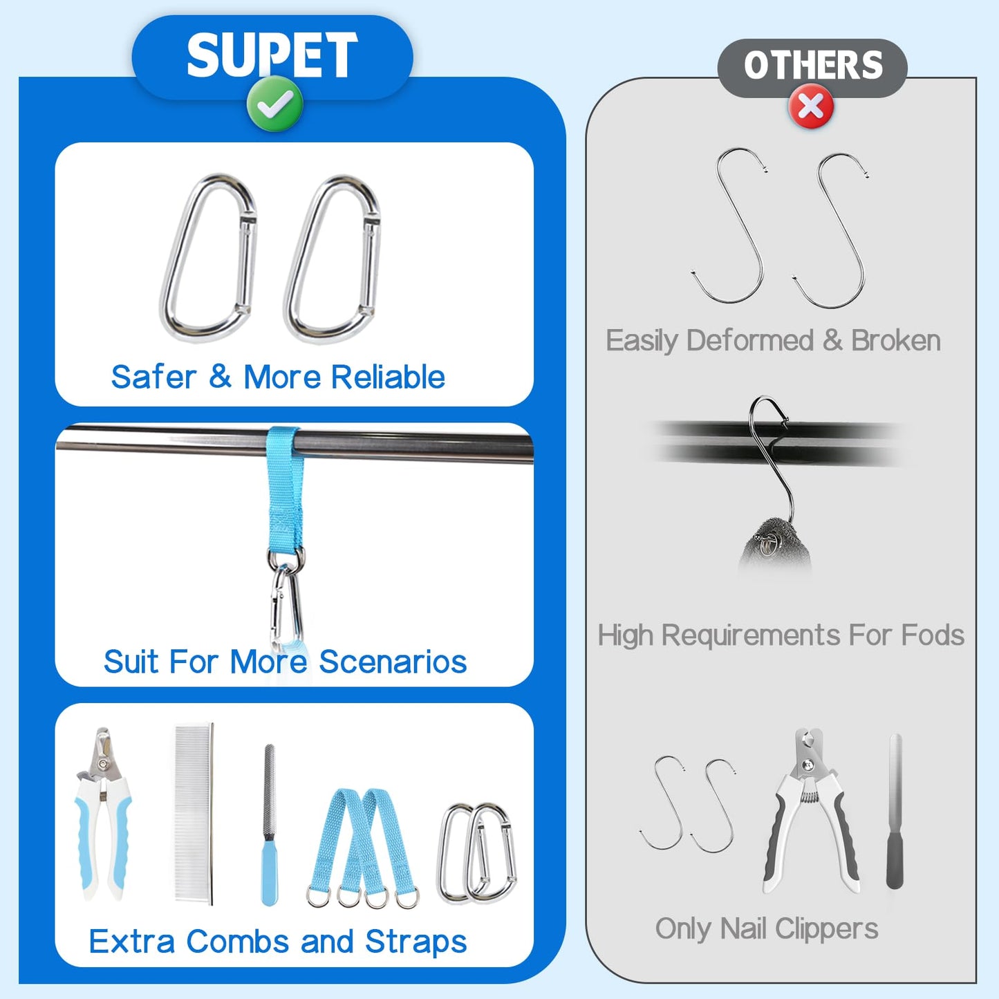 Supet Dog Grooming Hammock for Dog and Cat, Relaxation Pet Grooming Sling Helper, Breathable Pet Grooming Hammock for Nail Trimming, Ear/Eye Car with Nail Clippers/Trimmers/Scissors