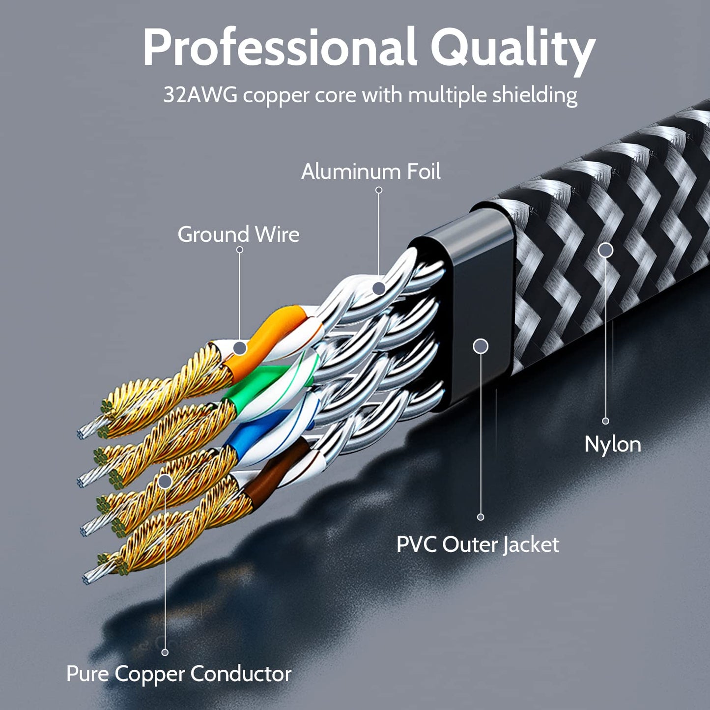 Cat 7 Ethernet Cable - Flat Design, Easy Install, Nylon Braided, More Durable High Speed Internet Cable Network Cord Shielded LAN Cables for Computers, Routers, Switches, and Gaming Consoles - 6.6FT