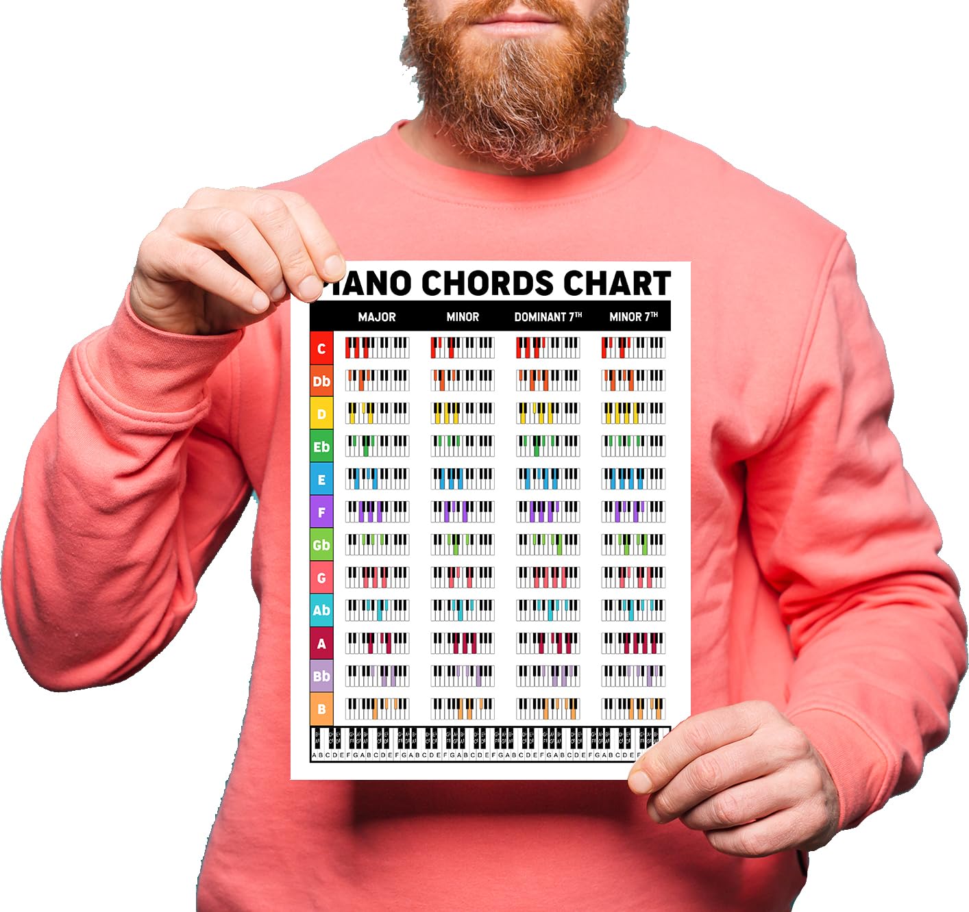 Zastic! Laminated Piano Chords Poster - 8.5 x 11in - Keyboard Key Poster Cheatsheet Note Chart - Essential Piano Accessories
