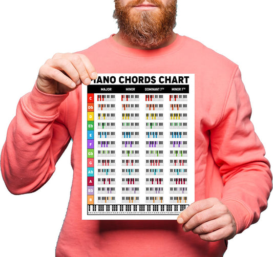 Zastic! Laminated Piano Chords Poster - 8.5 x 11in - Keyboard Key Poster Cheatsheet Note Chart - Essential Piano Accessories