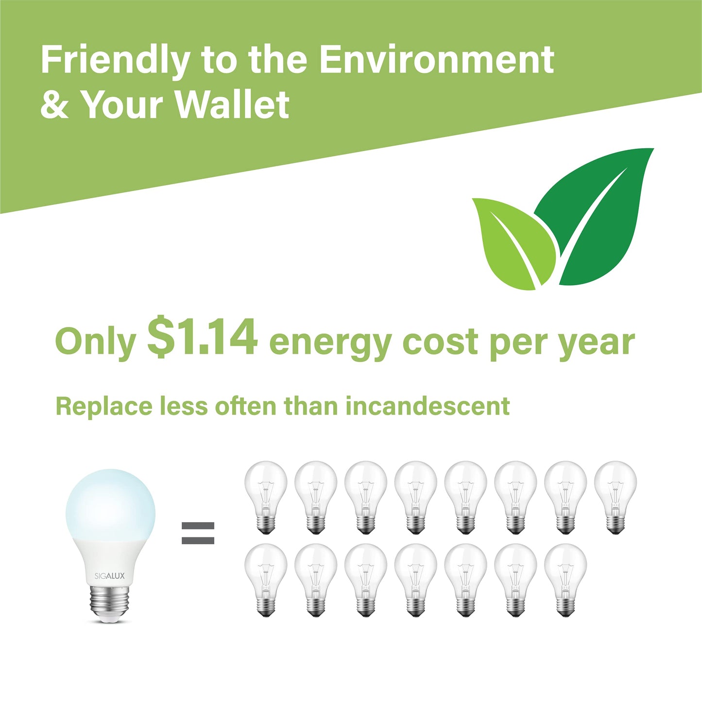 Sigalux 60W Equivalent A19 LED Light Bulb, Daylight Led Light Bulbs 5000K 800LM E26 Medium Base, Non-Dimmable LED 9.5 Watt Standard Light Bulbs, UL Listed, 10 Packs