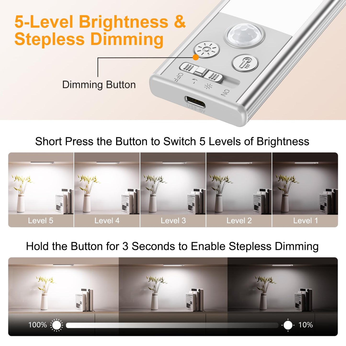 Gritin 10.2inch Under Cabinet Lighting Rechargeable -84 LED Super Bright,3-Color& 5 Level Brightness,4 Modes,Motion Sensor, Long Lasting- Easy Installation Magnetic Under Cabinet Closet Lights -2 Pack