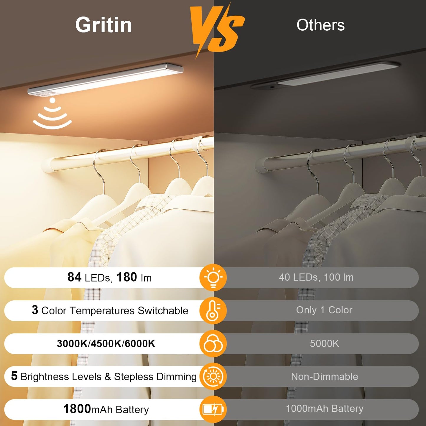 Gritin 10.2inch Under Cabinet Lighting Rechargeable -84 LED Super Bright,3-Color& 5 Level Brightness,4 Modes,Motion Sensor, Long Lasting- Easy Installation Magnetic Under Cabinet Closet Lights -2 Pack