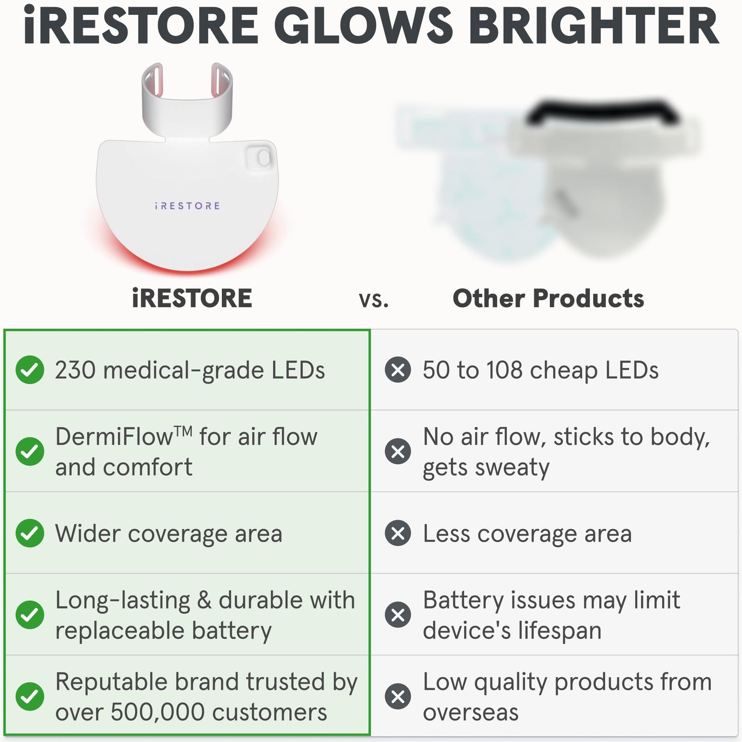 iRestore Illumina LED Neck & Chest Anti Aging Mask – for Smoother, Firmer and Glowing Skin at Home – Red and Infrared Light Therapy for Neck – Red Light Skincare Device with 230 LEDs (White)