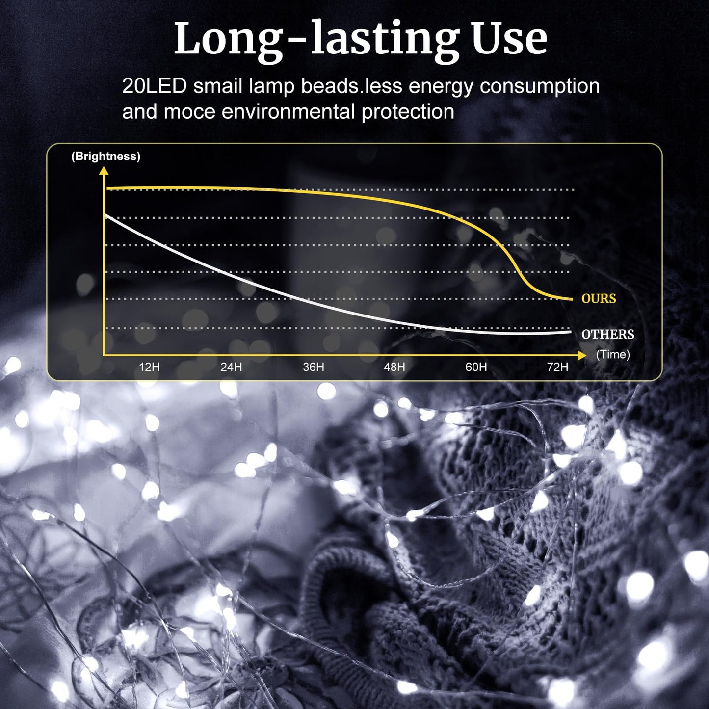 pozzolanas 12 Pack White Battery Operated String Lights - 7ft Waterproof Fairy Lights with 20 LEDs for Home, Mason Jar, Party, Wedding, Halloween, Christmas Decorations