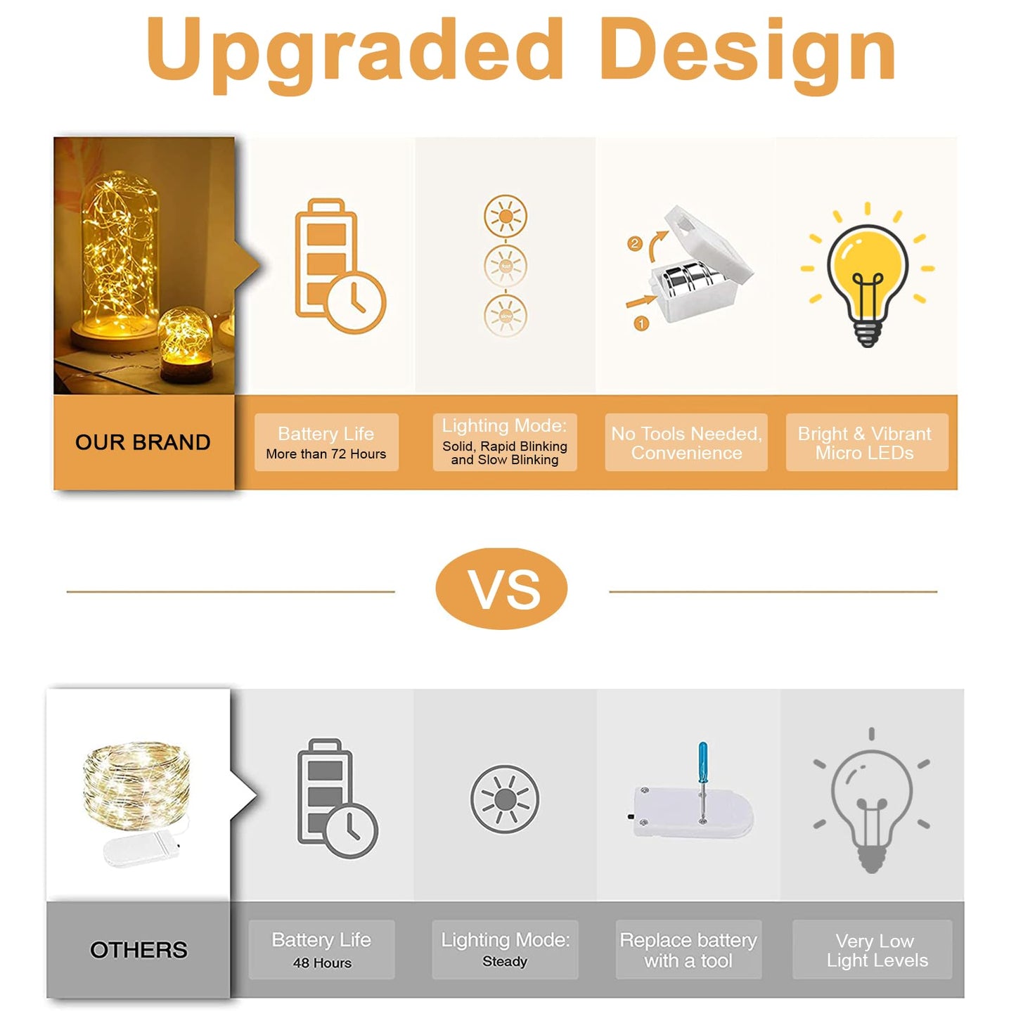 10 Pack Fairy Lights Battery Operated - 3 Speed Modes, 7Ft 20 LED String Twinkle Lights, Waterproof Copper Wire, Mini Firefly Light for Mason Jars Vases Christmas Decor, Warm White