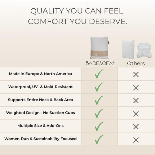 BADESOFA® Luxury Bath-Tub Pillow Set | 3-Piece Bath Pillow Set with Premium Materials & CleanDry+ | Bath Pillows for Head, Neck, & Full Body Comfort | Spa Pillow for Bath- or Hot Tub in Grey