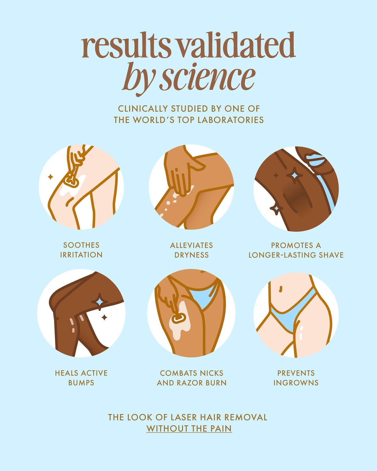 Truly Beauty Coco Cloud Shave Set