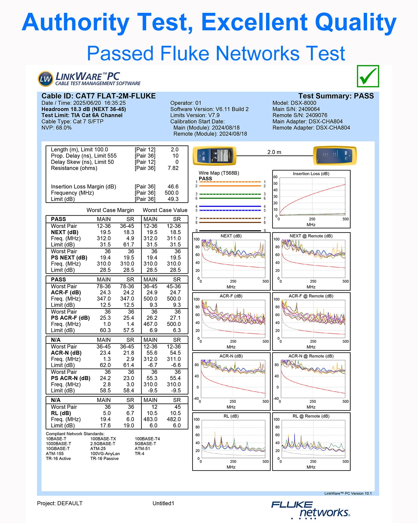 Cat 7 Ethernet Cable - Flat Design, Easy Install, Nylon Braided, More Durable High Speed Internet Cable Network Cord Shielded LAN Cables for Computers, Routers, Switches, and Gaming Consoles - 6.6FT
