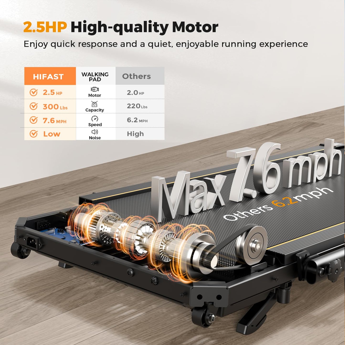 HiFast Walking Pad, Under Desk Treadmill for Home Office, Small Walking Pad with Handle Bar and Incline, Foldable Treadmill with Remote Control, APP