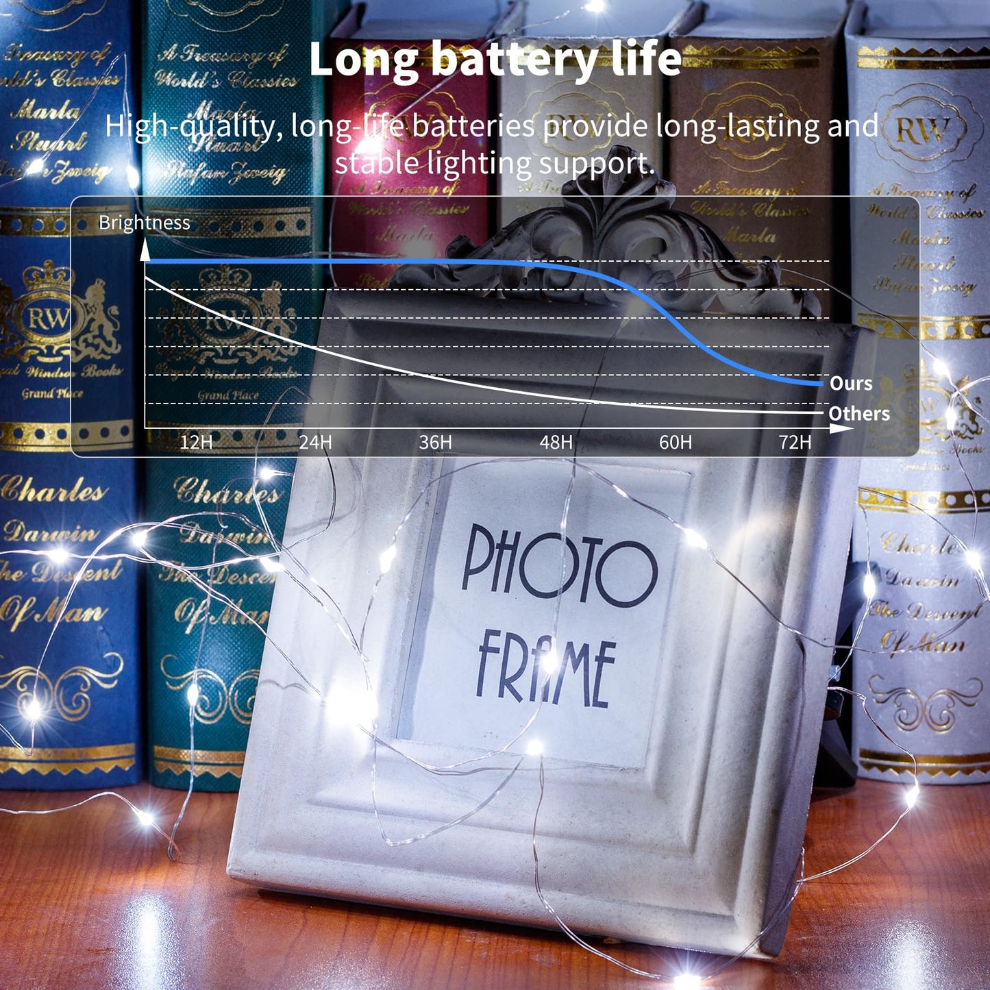 TingMiao Cool White Fairy String Lights Battery Operated LED Starry Lights 7.2ft 20 LEDs Silvery Copper Wire for Christmas DIY Decoration Wedding Party (6 Pack)