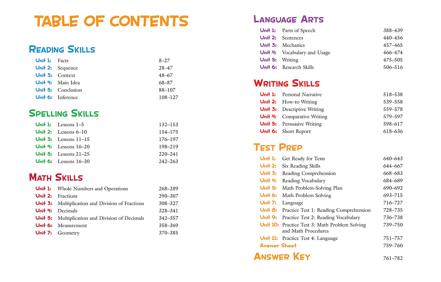 Complete Curriculum: Grade 6 (Flash Kids Harcourt Family Learning)